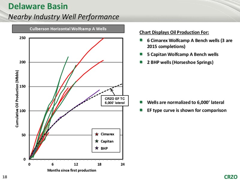 4th Annual Southern California Energy Day – Carrizo Oil & Gas Inc. – slide 17