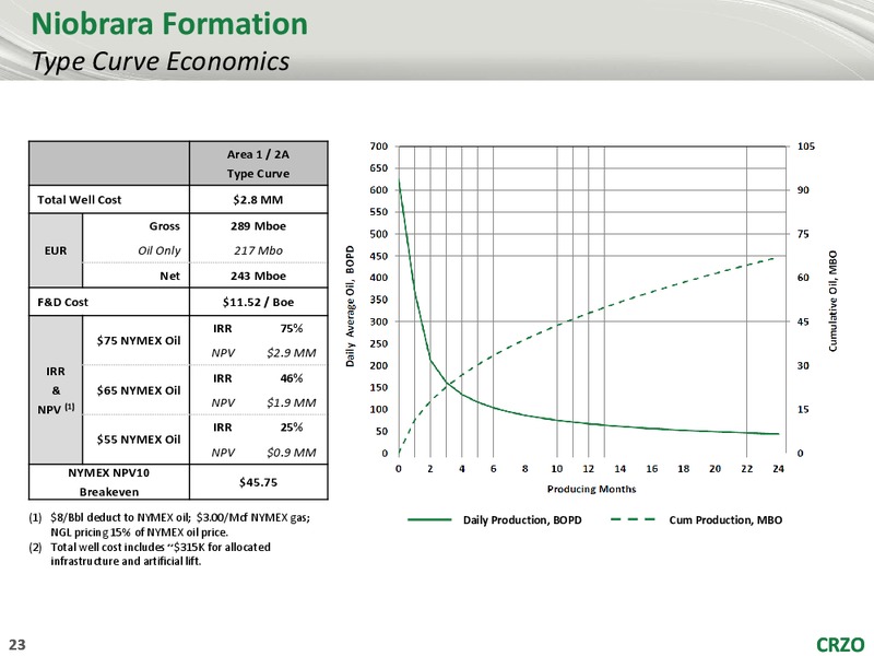 4th Annual Southern California Energy Day – Carrizo Oil & Gas Inc. – slide 22