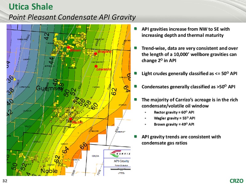 4th Annual Southern California Energy Day – Carrizo Oil & Gas Inc. – slide 31