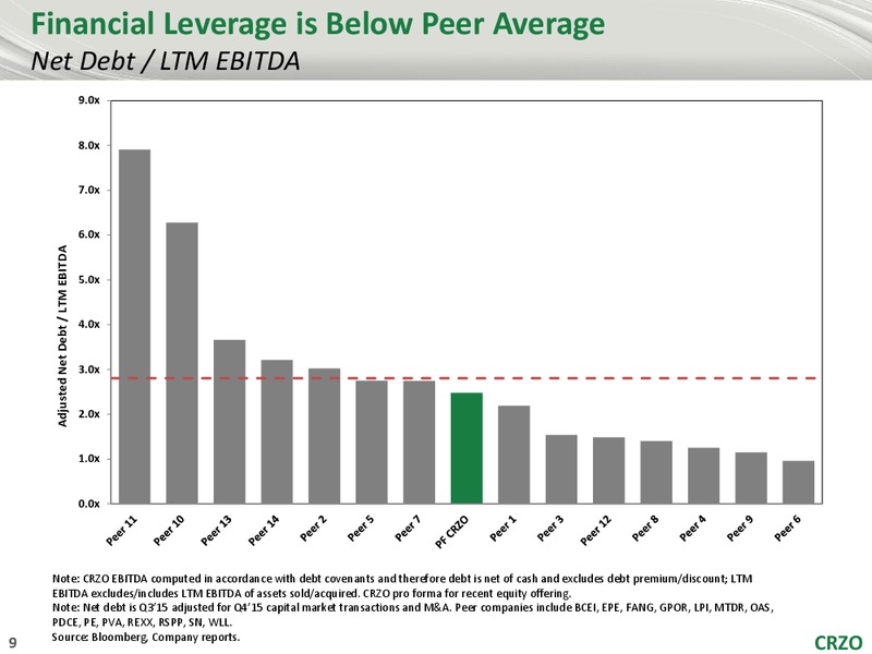 Seaport Global Securities 4th Annual Southern California Energy 1x1 Day – Carrizo Oil & Gas Inc. – slide 8