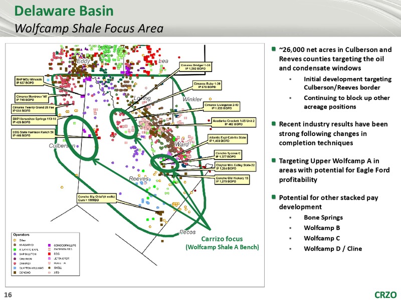 US Capial Advistor Annual Corporate Access – Carrizo Oil & Gas Inc. – slide 15