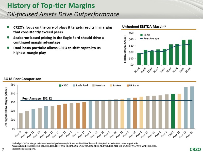 Credit Suisse 24th Annual Energy Summit – Carrizo Oil & Gas Inc. – slide 6