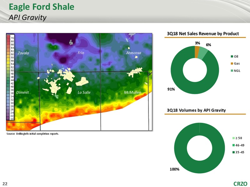 Credit Suisse 24th Annual Energy Summit – Carrizo Oil & Gas Inc. – slide 21