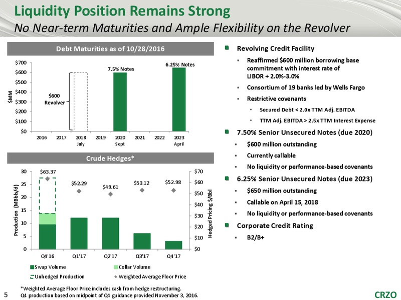 Credit Suisse Energy Summit – Carrizo Oil & Gas Inc. – slide 4