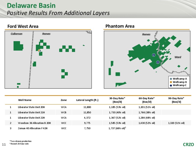 4Q 2018 Earnings Presentation – Carrizo Oil & Gas Inc. – slide 10