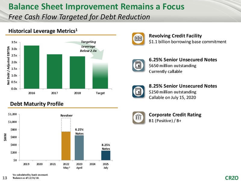 4Q 2018 Earnings Presentation – Carrizo Oil & Gas Inc. – slide 12