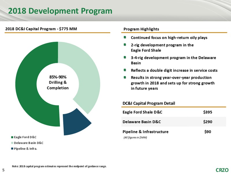 4Q 2017 Earnings Presentation – Carrizo Oil & Gas Inc. – slide 4