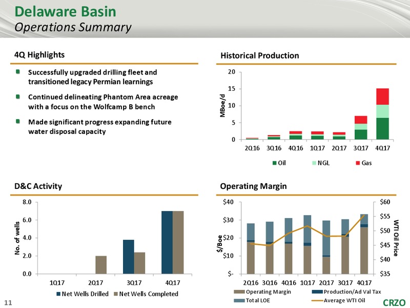 4Q 2017 Earnings Presentation – Carrizo Oil & Gas Inc. – slide 10