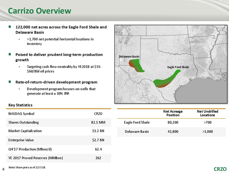 Simmons Annual Energy Conference – Carrizo Oil & Gas Inc. – slide 3