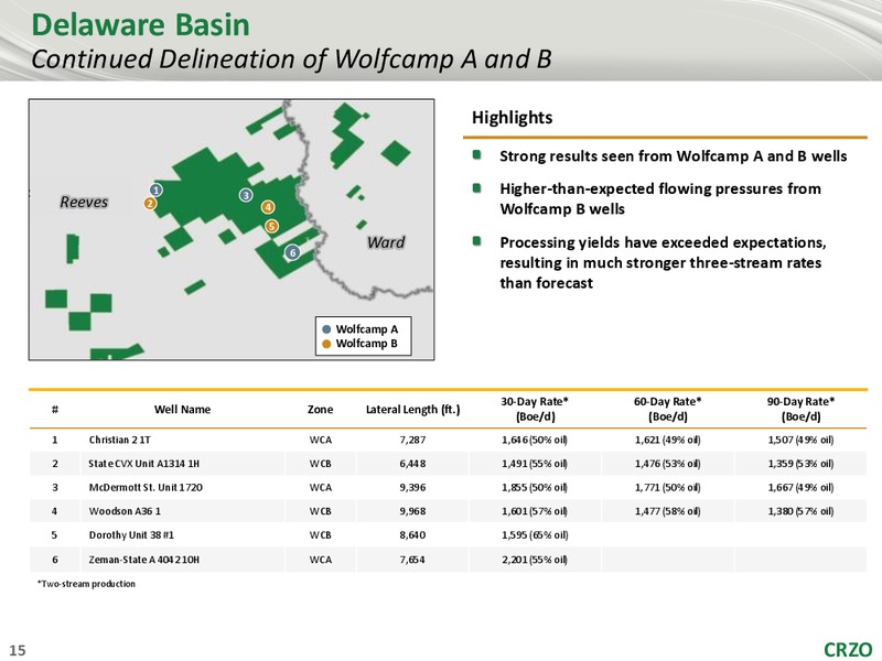 Simmons Annual Energy Conference – Carrizo Oil & Gas Inc. – slide 14