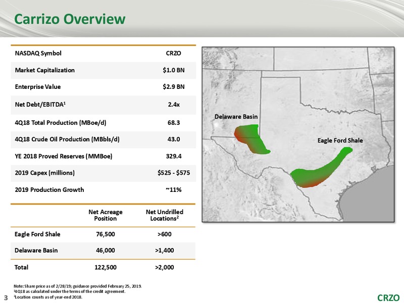 Raymond James 40th Annual Institutional Investors Conference – Carrizo Oil & Gas Inc. – slide 2