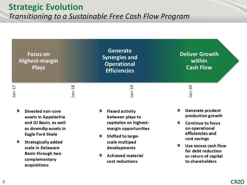 Raymond James 40th Annual Institutional Investors Conference – Carrizo Oil & Gas Inc. – slide 4