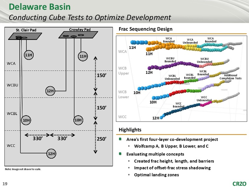 Raymond James 40th Annual Institutional Investors Conference – Carrizo Oil & Gas Inc. – slide 18