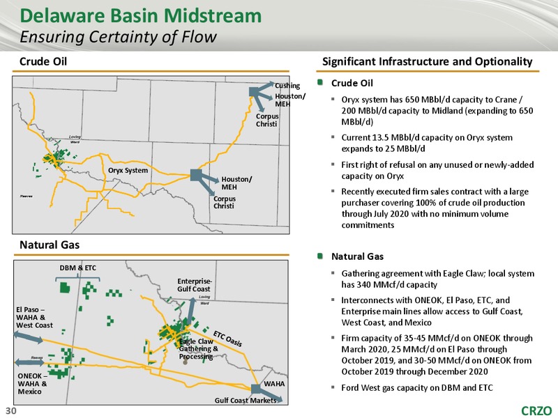 Raymond James 40th Annual Institutional Investors Conference – Carrizo Oil & Gas Inc. – slide 29