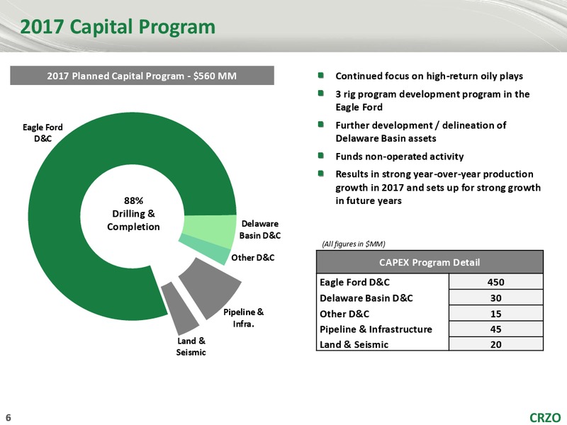 Raymond James 38th Annual Institutional Investors – Carrizo Oil & Gas Inc. – slide 5