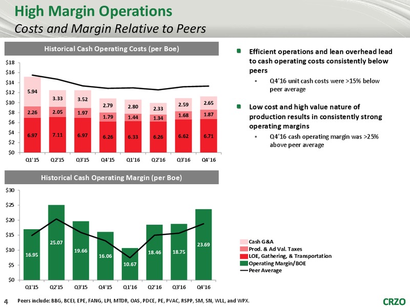 Scotia Howard Weil Conference – Carrizo Oil & Gas Inc. – slide 3