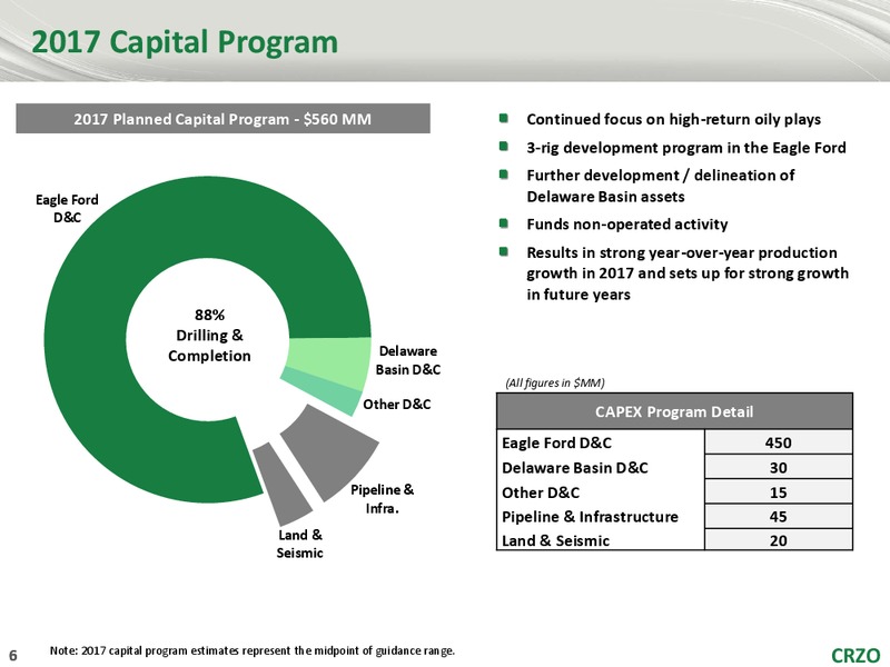 Scotia Howard Weil Conference – Carrizo Oil & Gas Inc. – slide 5
