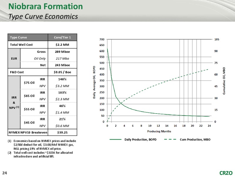 Scotia Howard Weil Conference – Carrizo Oil & Gas Inc. – slide 23