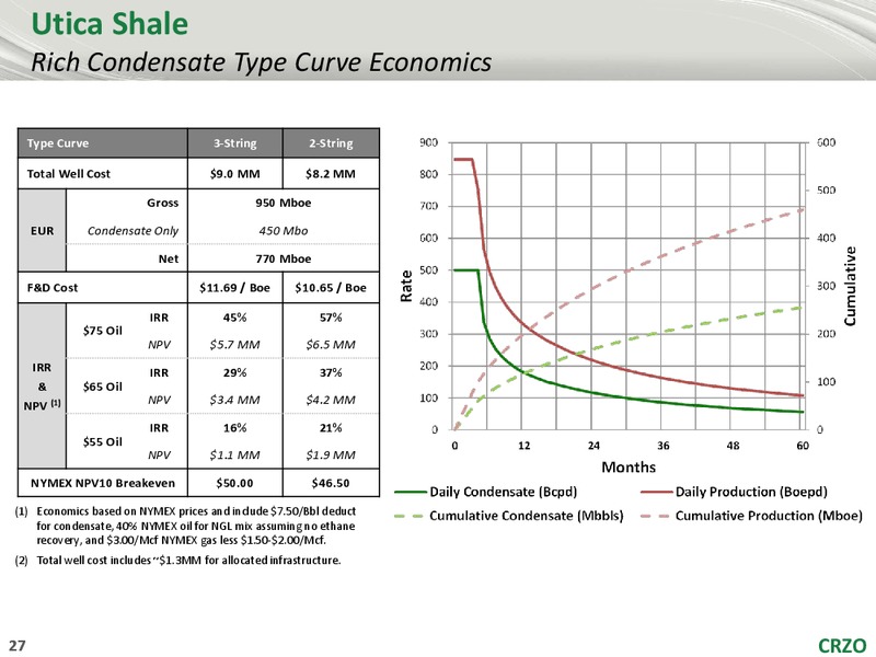 Scotia Howard Weil Conference – Carrizo Oil & Gas Inc. – slide 26