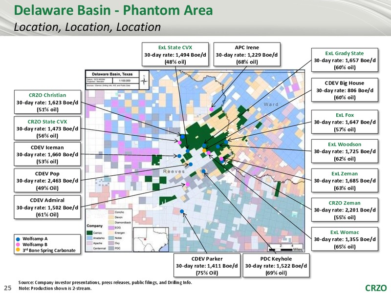 Scotia Howard Weil 2018 Energy Conference – Carrizo Oil & Gas Inc. – slide 24