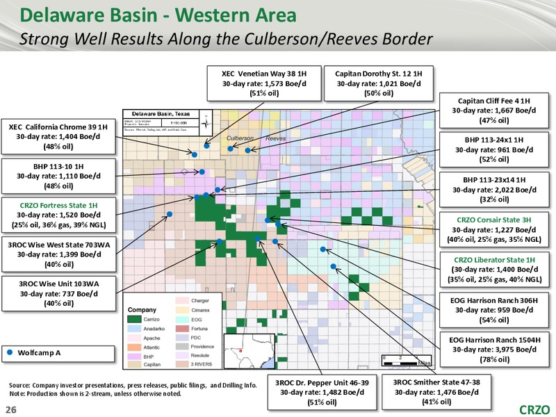Scotia Howard Weil 2018 Energy Conference – Carrizo Oil & Gas Inc. – slide 25