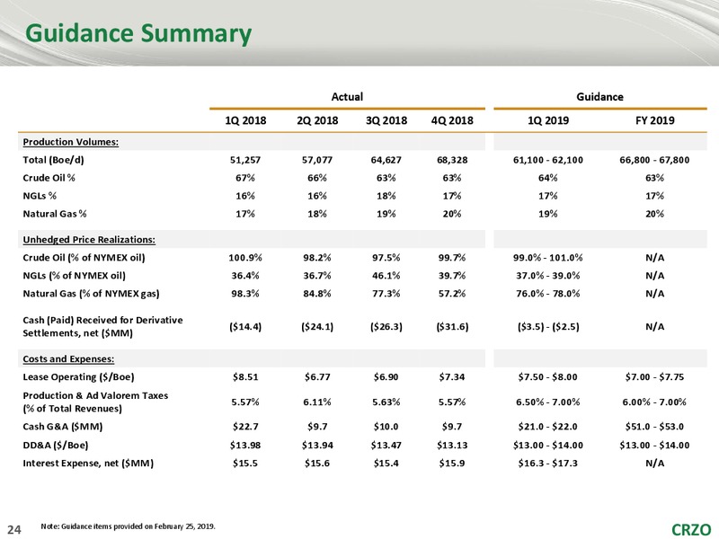 Scotia Howard Weil Energy Conference – Carrizo Oil & Gas Inc. – slide 23