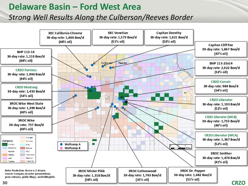 Scotia Howard Weil Energy Conference – Carrizo Oil & Gas Inc. – slide 29