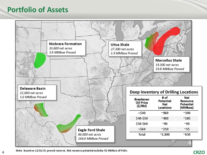 IPAA 2016 OGIS New York – Carrizo Oil & Gas Inc. – slide 3