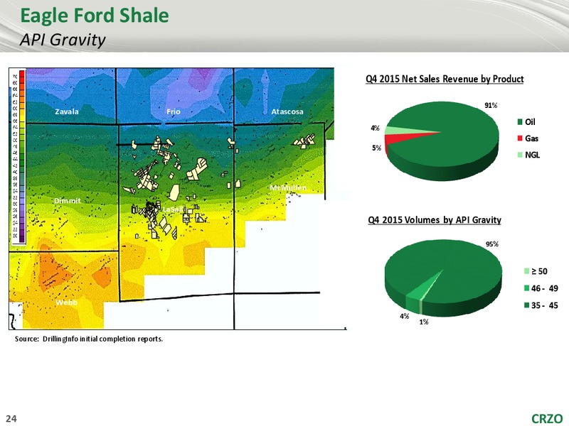 IPAA 2016 OGIS New York – Carrizo Oil & Gas Inc. – slide 21