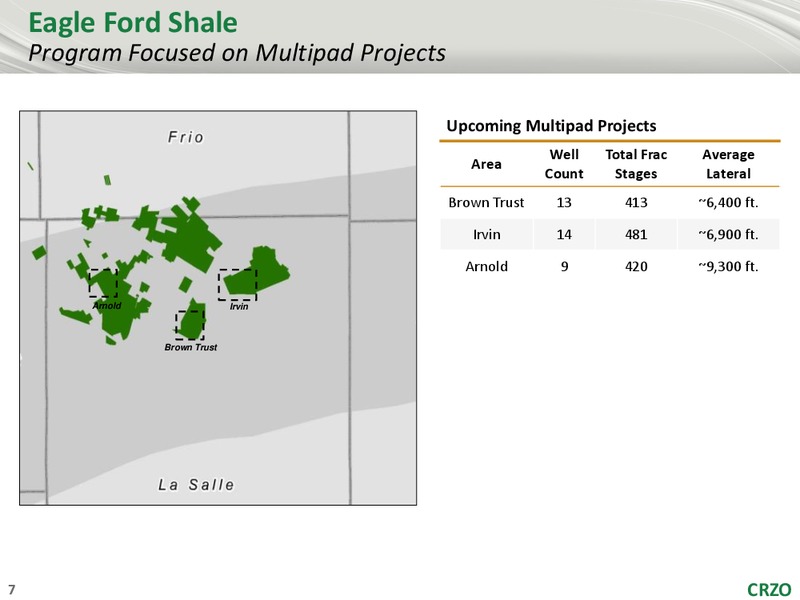 1Q 2019 Earnings Presentation – Carrizo Oil & Gas Inc. – slide 6