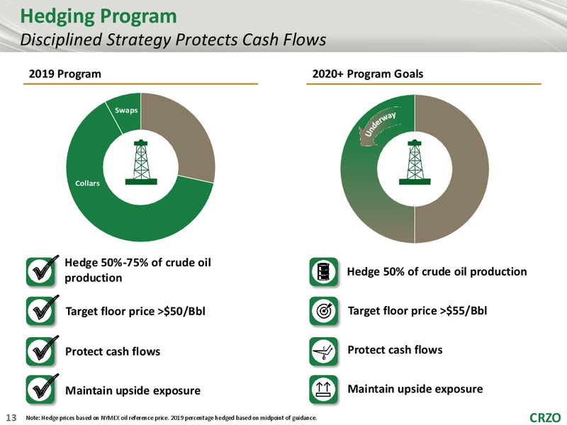 1Q 2019 Earnings Presentation – Carrizo Oil & Gas Inc. – slide 12