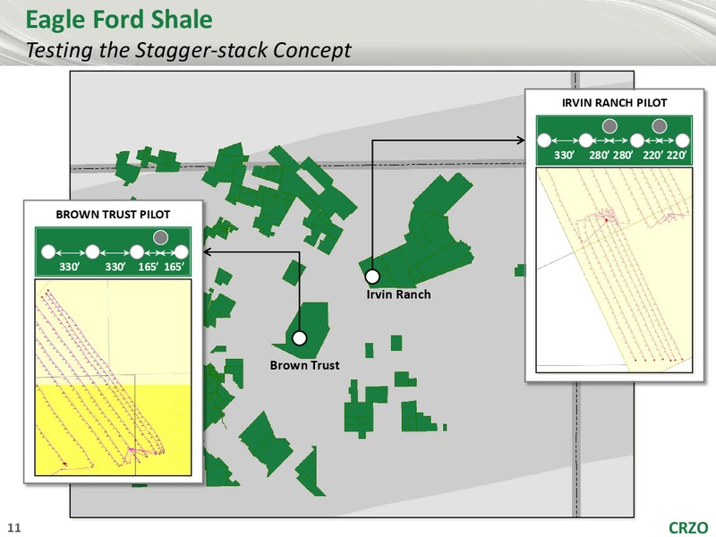 May 2016 Investor Presentation – Carrizo Oil & Gas Inc. – slide 9