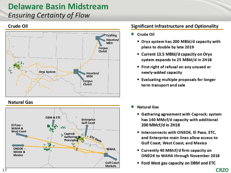STEPHENS 2018 ENERGY EXECUTIVE SUMMIT – Carrizo Oil & Gas Inc. – slide 16