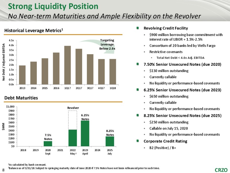Citi 2018 Global Energy and Utilities – Carrizo Oil & Gas Inc. – slide 7