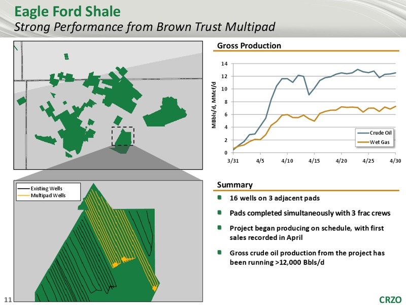 Citi 2018 Global Energy and Utilities – Carrizo Oil & Gas Inc. – slide 10