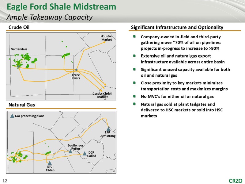 Stephens 2018 Energy Executive Sumit – Carrizo Oil & Gas Inc. – slide 11
