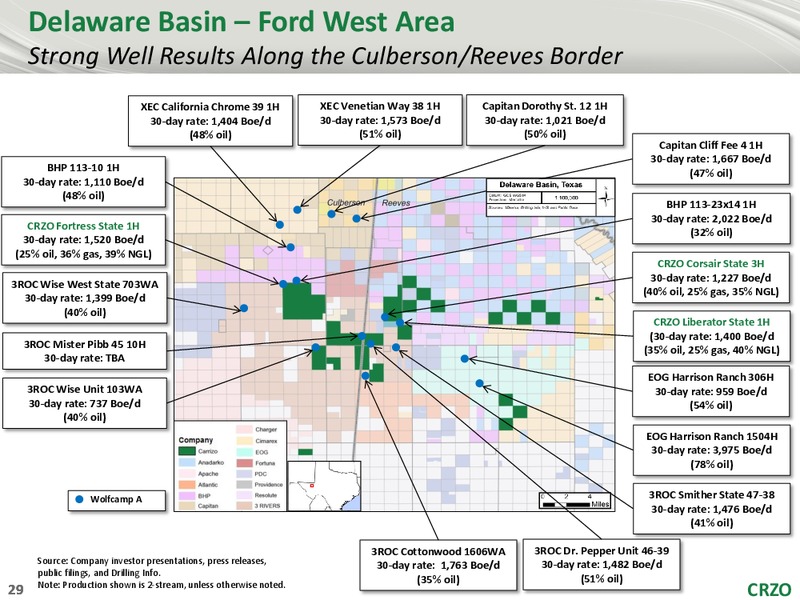 Stephens 2018 Energy Executive Sumit – Carrizo Oil & Gas Inc. – slide 28