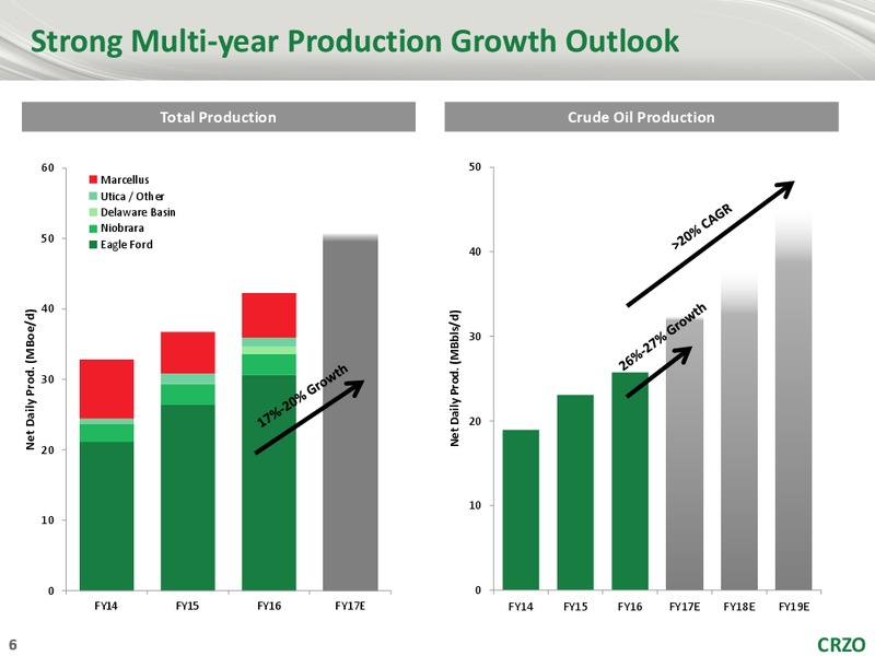 Stephens Energy Summit – Carrizo Oil & Gas Inc. – slide 5