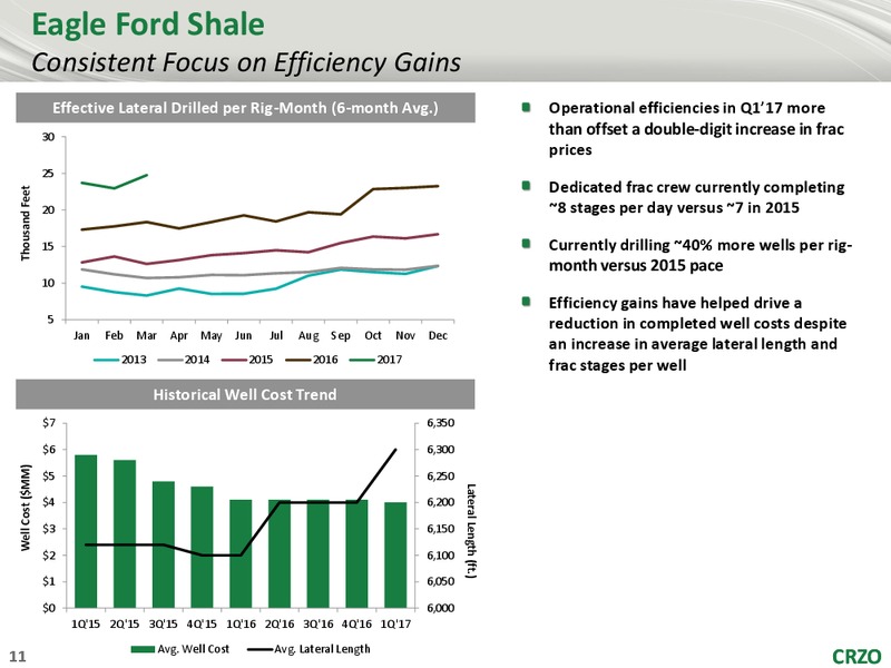Stephens Energy Summit – Carrizo Oil & Gas Inc. – slide 10