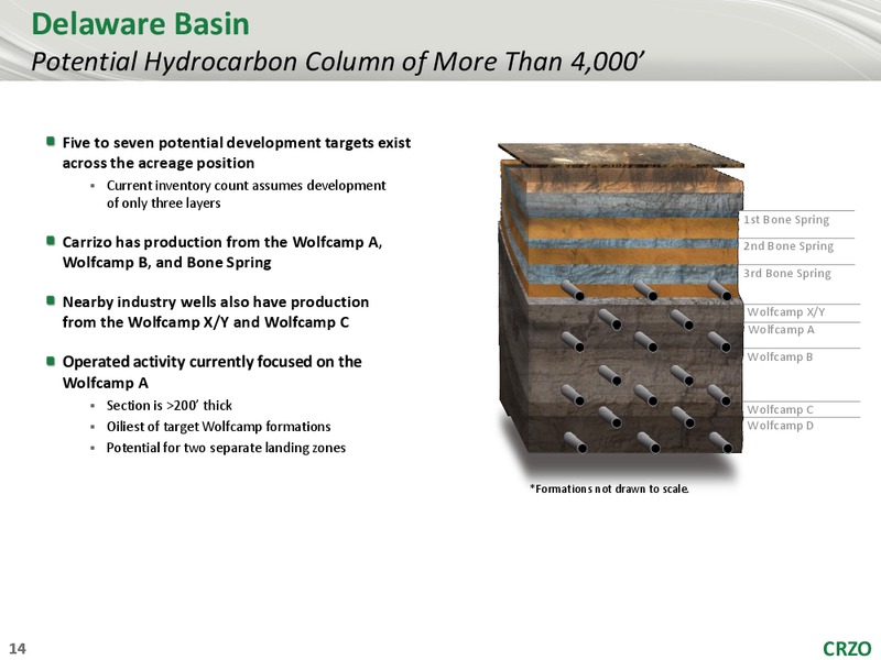 Stephens Energy Summit – Carrizo Oil & Gas Inc. – slide 13