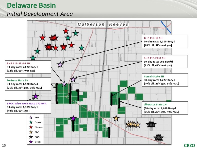 Stephens Energy Summit – Carrizo Oil & Gas Inc. – slide 14