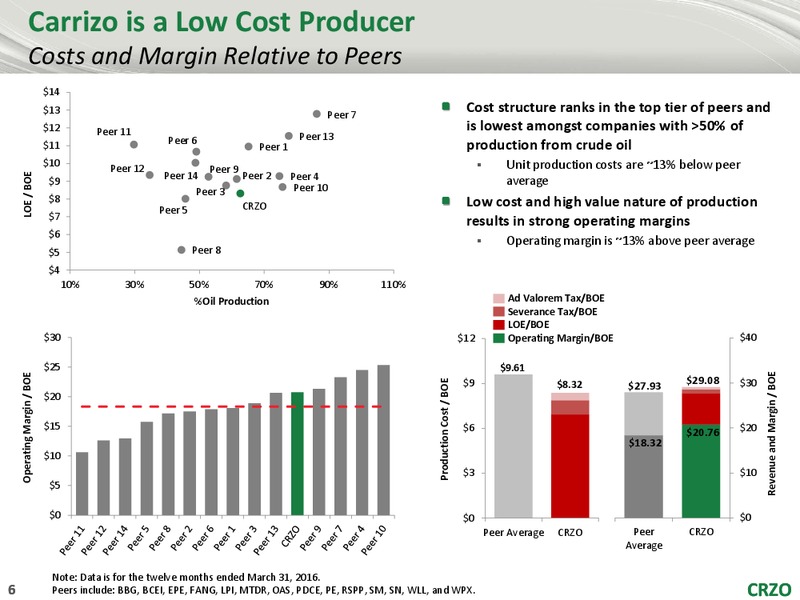 BMO Capital Markets – Carrizo Oil & Gas Inc. – slide 5