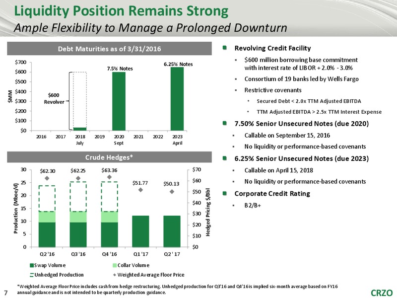 BMO Capital Markets – Carrizo Oil & Gas Inc. – slide 6