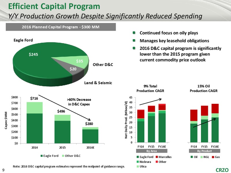 BMO Capital Markets – Carrizo Oil & Gas Inc. – slide 8