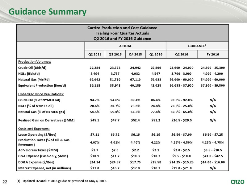 BMO Capital Markets – Carrizo Oil & Gas Inc. – slide 21