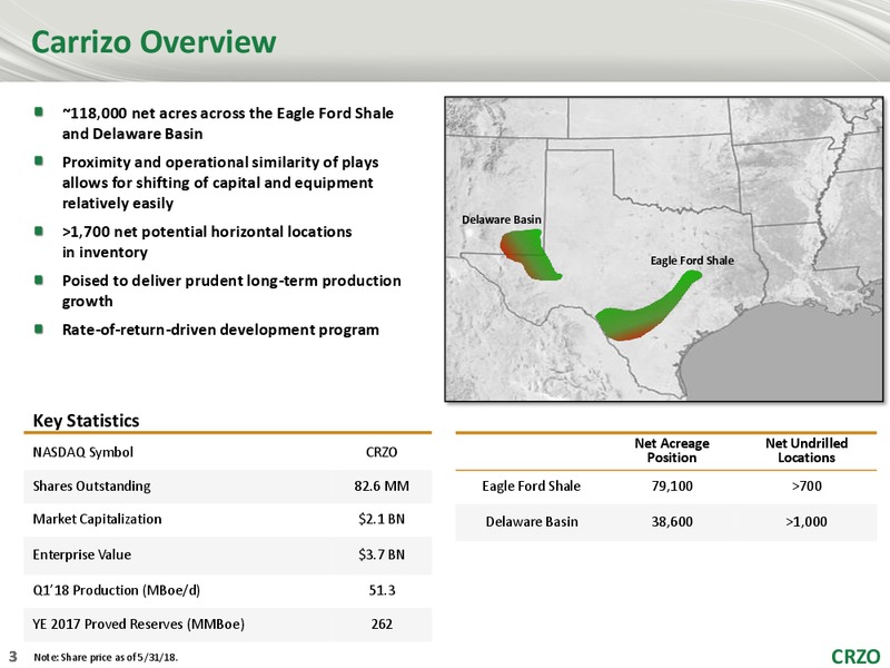 RBC Global Energy and Power Executive Conference – Carrizo Oil & Gas Inc. – slide 2