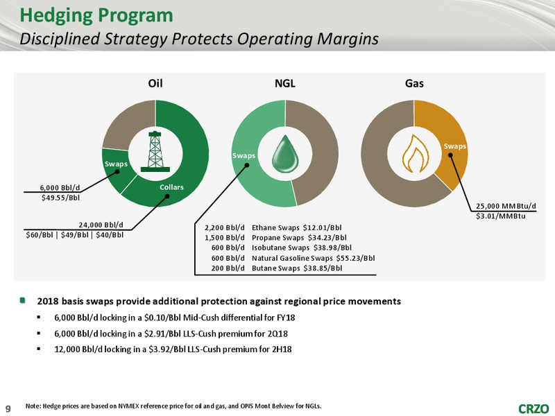 RBC Global Energy and Power Executive Conference – Carrizo Oil & Gas Inc. – slide 8