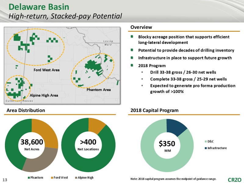 RBC Global Energy and Power Executive Conference – Carrizo Oil & Gas Inc. – slide 12