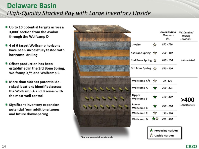 RBC Global Energy and Power Executive Conference – Carrizo Oil & Gas Inc. – slide 13