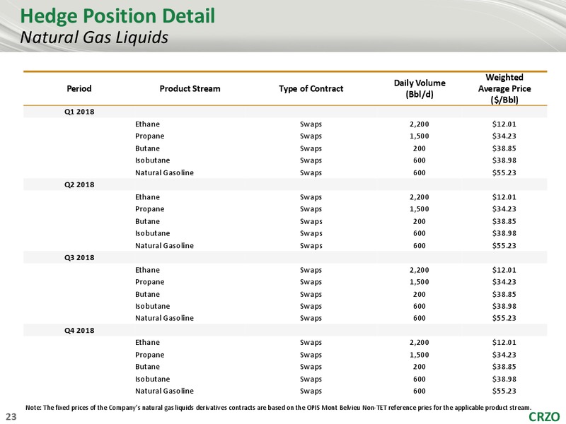 RBC Global Energy and Power Executive Conference – Carrizo Oil & Gas Inc. – slide 22